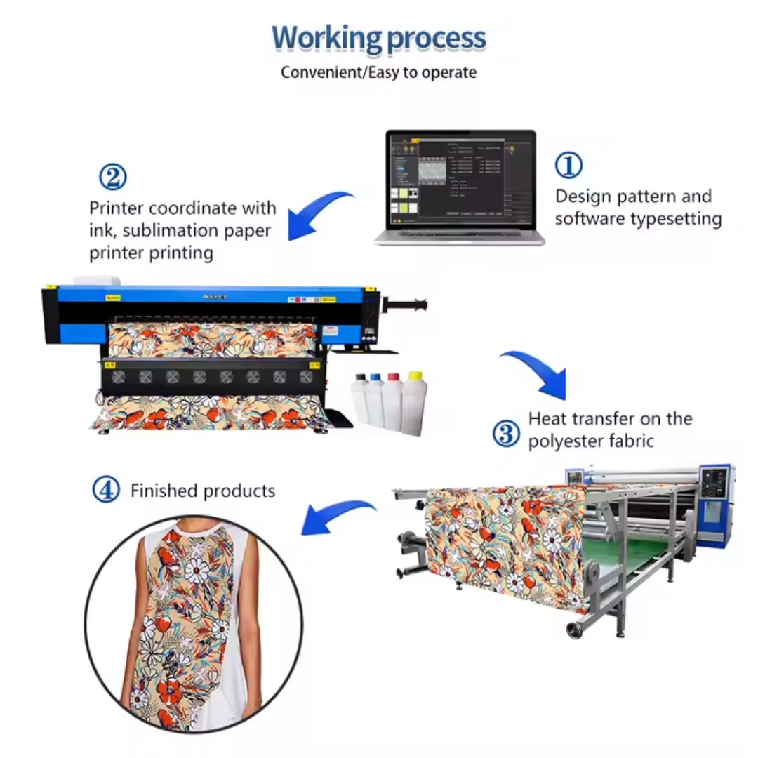 AudleyTex RollMaster 1800 Sublimation Printer